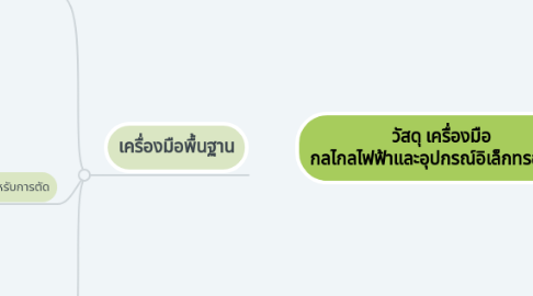 Mind Map: วัสดุ เครื่องมือ กลไกลไฟฟ้าและอุปกรณ์อิเล็กทรอนิกส์