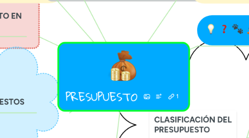 Mind Map: PRESUPUESTO