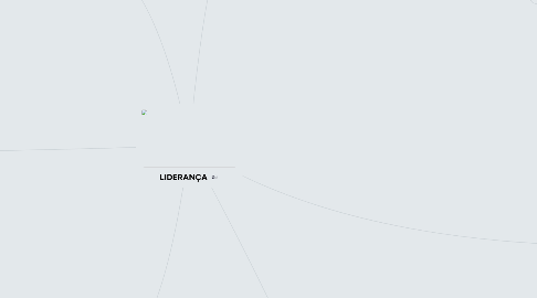 Mind Map: LIDERANÇA