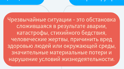 Mind Map: Чрезвычайные ситуации - это обстановка сложившаяся в результате аварии, катастрофы, стихийного бедствия, человеческие жертвы, причинить вред здоровью людей или окружающей среды, значительные материальные потери и нарушение условий жизнедеятельности.