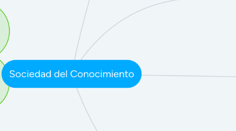 Mind Map: Sociedad del Conocimiento