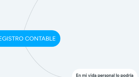 Mind Map: REGISTRO CONTABLE