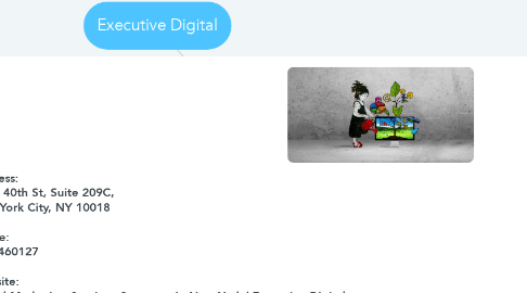 Mind Map: Executive Digital