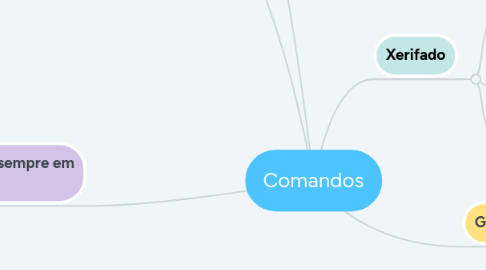 Mind Map: Comandos