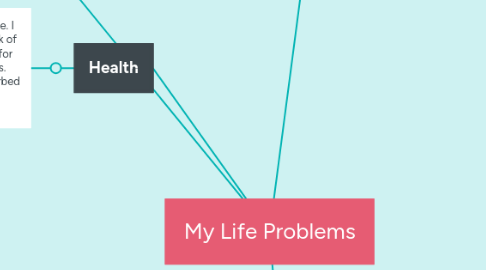 Mind Map: My Life Problems