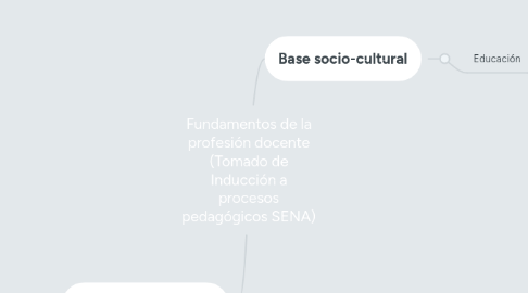 Mind Map: Fundamentos de la profesión docente (Tomado de Inducción a procesos pedagógicos SENA)