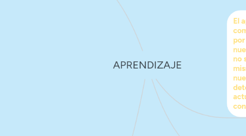 Mind Map: APRENDIZAJE