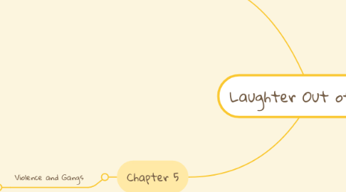 Mind Map: Laughter Out of Place