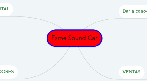 Mind Map: Esme Sound Car