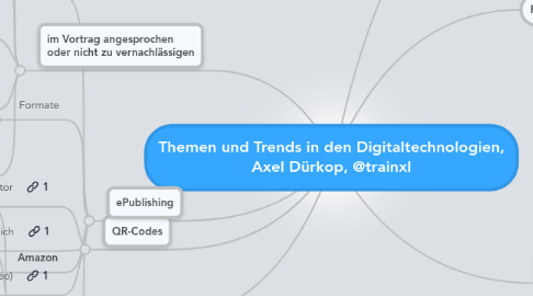 Mind Map: Themen und Trends in den Digitaltechnologien, Axel Dürkop, @trainxl