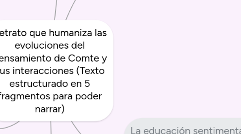 Mind Map: Retrato que humaniza las evoluciones del pensamiento de Comte y sus interacciones (Texto estructurado en 5 fragmentos para poder narrar)