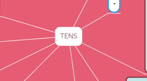 Mind Map: TENS