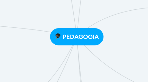 Mind Map: PEDAGOGIA