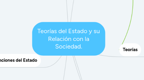 Mind Map: Teorías del Estado y su Relación con la Sociedad.