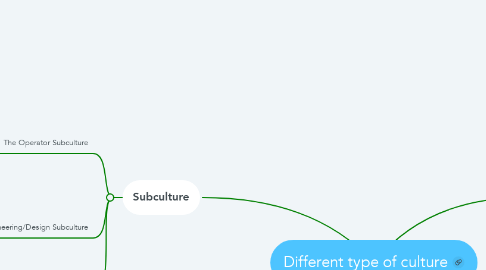 Mind Map: Different type of culture