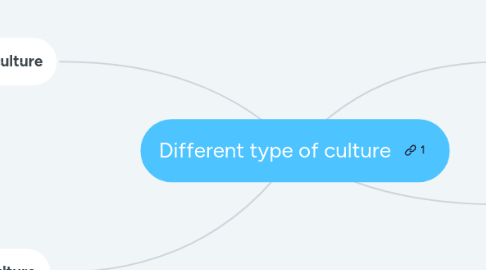 Mind Map: Different type of culture