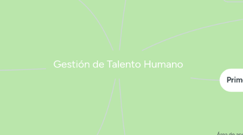 Mind Map: Gestión de Talento Humano