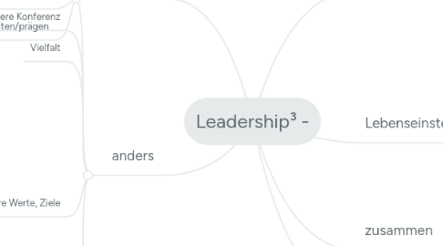 Mind Map: Leadership³ -