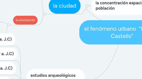 Mind Map: el fenómeno urbano "Manuel Castells"