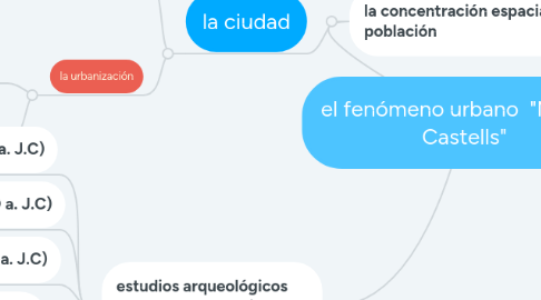 Mind Map: el fenómeno urbano  "Manuel Castells"