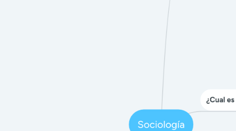 Mind Map: Sociología