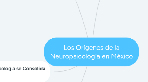 Mind Map: Los Orígenes de la Neuropsicología en México