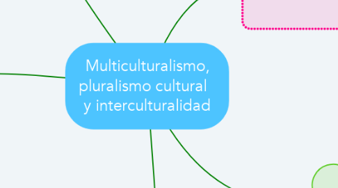 Mind Map: Multiculturalismo, pluralismo cultural   y interculturalidad
