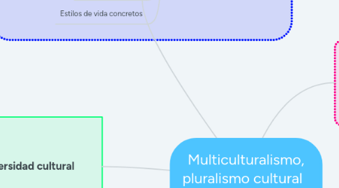 Mind Map: Multiculturalismo, pluralismo cultural   y interculturalidad