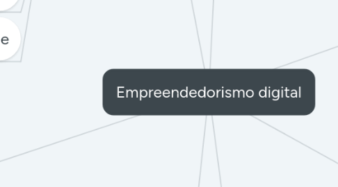 Mind Map: Empreendedorismo digital