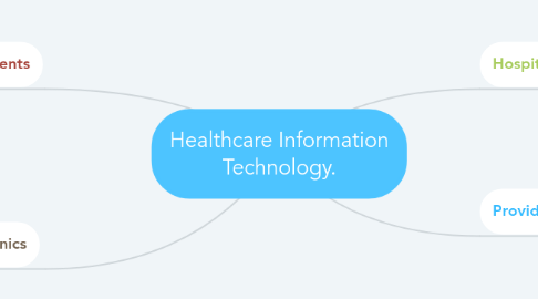 Mind Map: Healthcare Information Technology.