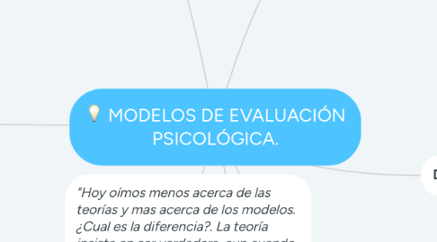 Mind Map: MODELOS DE EVALUACIÓN PSICOLÓGICA.