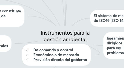 Mind Map: Instrumentos para la gestión ambiental