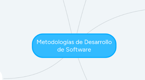 Mind Map: Metodologías de Desarrollo de Software