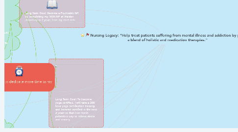 Mind Map: Nursing Legacy: "Help treat patients suffering from mental illness and addiction by providing a blend of holistic and medication therapies."