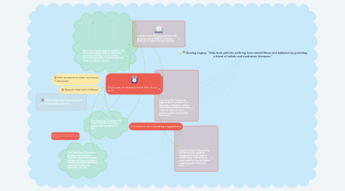 Mind Map: Nursing Legacy: "Help treat patients suffering from mental illness and addiction by providing a blend of holistic and medication therapies."