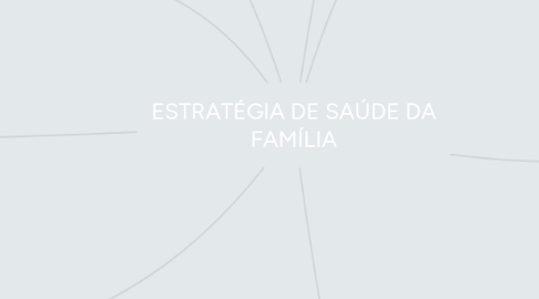 Mind Map: ESTRATÉGIA DE SAÚDE DA FAMÍLIA