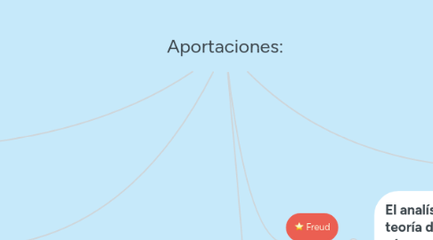 Mind Map: Aportaciones: