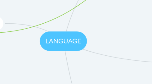 Mind Map: GUIA 34