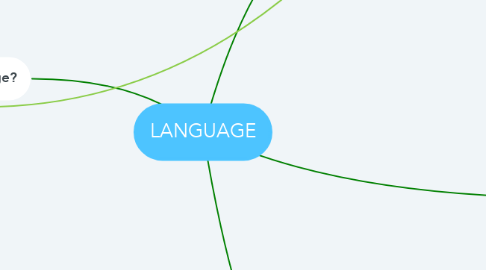 Mind Map: LANGUAGE