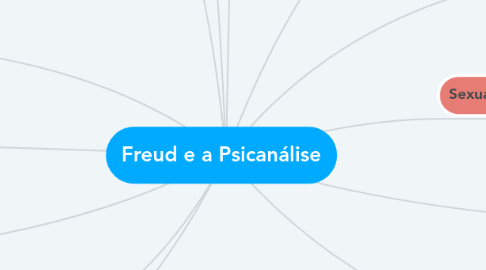 Mind Map: Freud e a Psicanálise