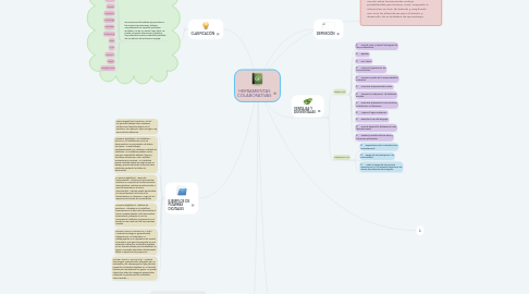 Mind Map: HERRAMIENTAS COLABORATIVAS
