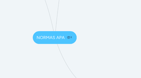 Mind Map: NORMAS APA