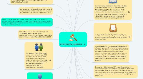 Mind Map: PSICOLOGÍA JURÍDICA