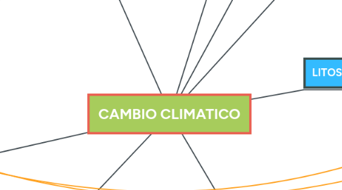 Mind Map: CAMBIO CLIMATICO