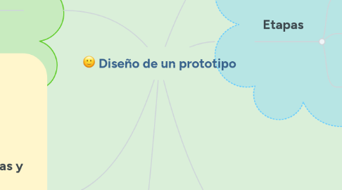 Mind Map: Diseño de un prototipo