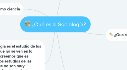 Mind Map: ¿Qué es la Sociología?