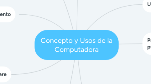 Mind Map: Concepto y Usos de la Computadora