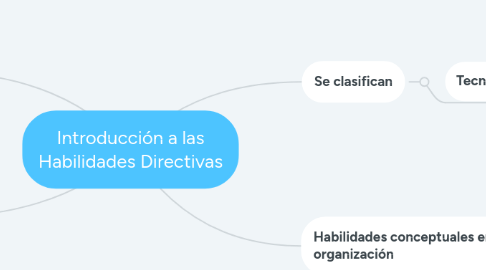 Mind Map: Introducción a las Habilidades Directivas