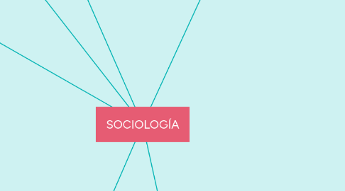 Mind Map: SOCIOLOGÍA