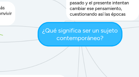 Mind Map: ¿Qué significa ser un sujeto contemporáneo?
